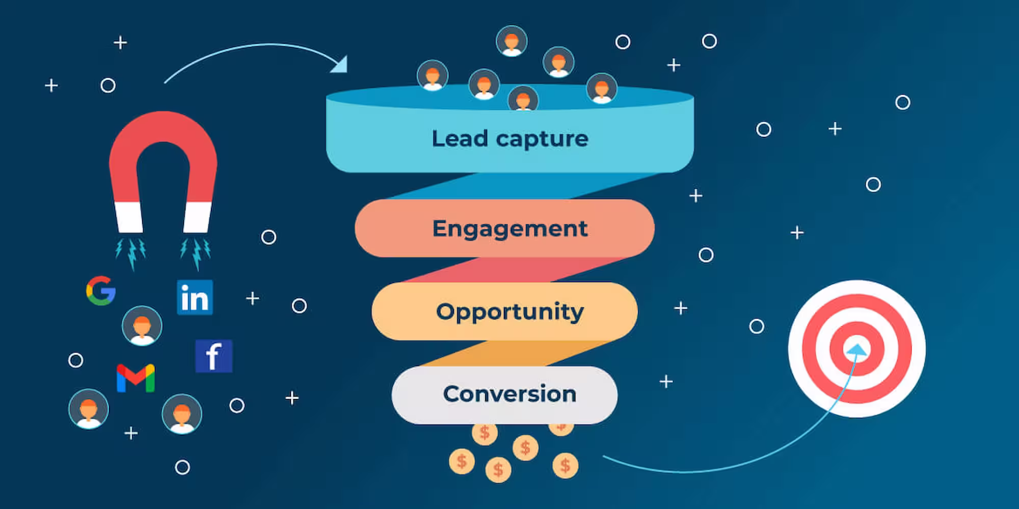 Lead-generation